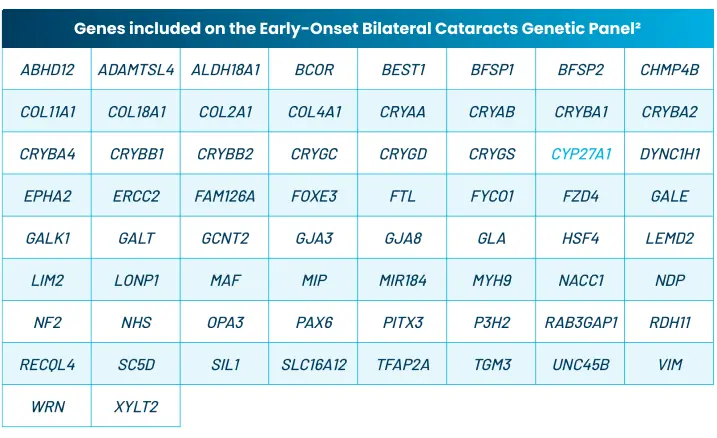 Cataract Genetic Panel